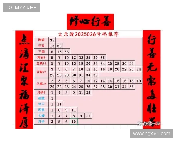 大乐透14026期开奖结果公布最新号码查询